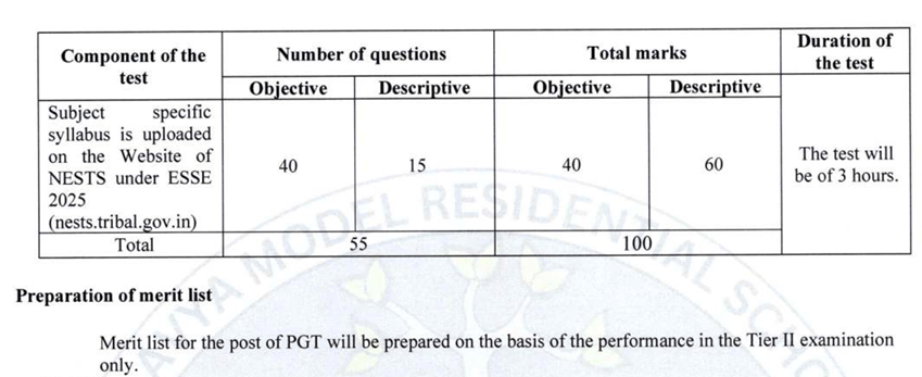 Download EMRS Tier-II PGT Physics Official Syllabus PDF 2025-26 2 EMRS PGT Physics Tier-II Exam Pattern