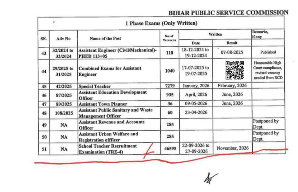 BPSC TRE 4.0 Exam Dates Announced: 46,595 Teacher Vacancies Up for Grabs in Bihar – Your Ultimate Guide to Apply and Ace It! 3 BPSC TRE 4.0 Exam Date & Result date announced