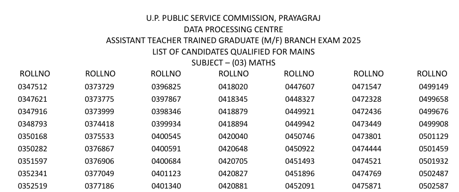 UPPSC LT Grade Science Result 2026 Latest Updates: यूपी एलटी ग्रेड विज्ञान कैंडिडेट्स तुरंत अपना रोल नंबर डालकर चेक करें 3 UP LT Garde Maths और Hindi Results Out: Direct Download Link (PDF)