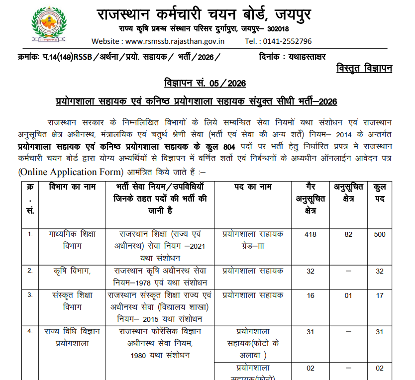 RSMSSB Lab Assistant (Prayogshala Sahayak) Recruitment 2026: Complete Guide Eligibility, Pattern, Syllabus,.... Apply Online 2 RSMSSB Lab Assistant (Prayogshala Sahayak) Recruitment 2026
