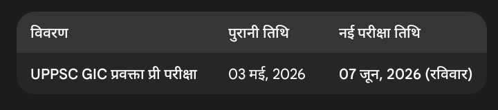 UPPSC GIC Lecturer Exam Postponed: बड़ी खबर! अब 3 मई को नहीं होगी यूपी प्रवक्ता परीक्षा, आयोग ने बदली तारीख, जानें नई एग्जाम डेट 2 UPPSC GIC Lecturer Pre New Exam Date