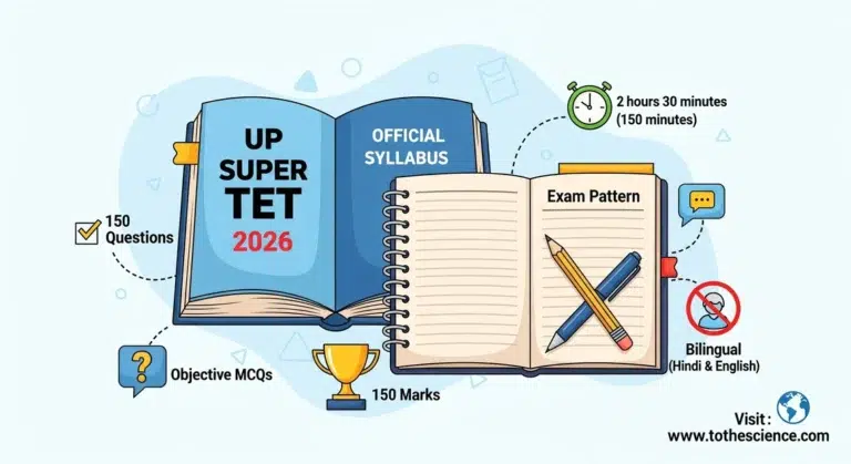 UP Super TET 2026 Official Syllabus PDF Download: Eligibility, Exam Pattern & Selection Process 5 UP Super TET 2026 Official Syllabus