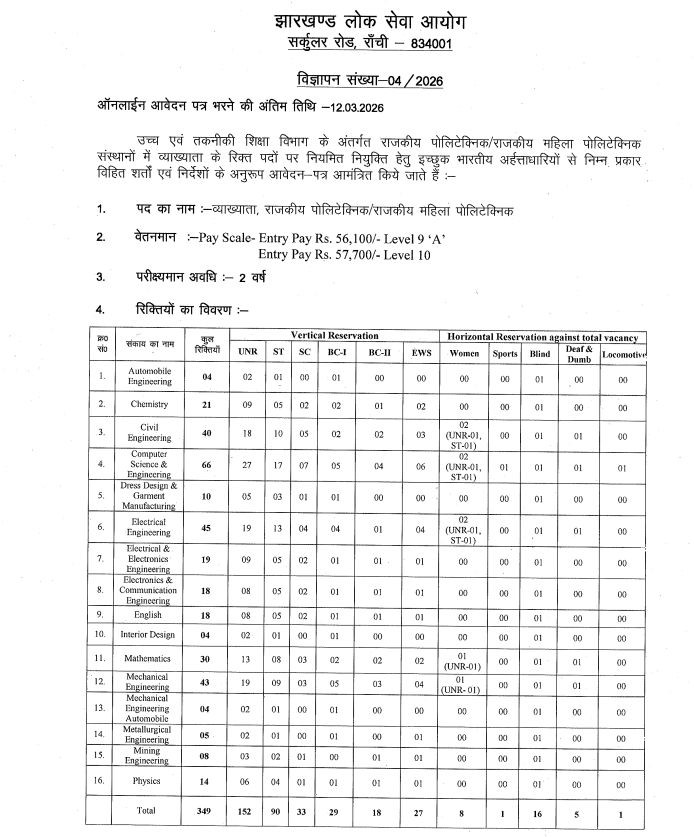 MSc Physics, Chemistry और Mathematics के छात्रों के लिए सुनहरा मौका: JPSC Polytechnic Lecturer Recruitment 2026 2 JPSC Polytechnic Lecturer Recruitment 2026