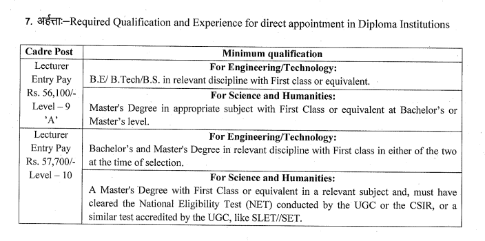MSc Physics, Chemistry और Mathematics के छात्रों के लिए सुनहरा मौका: JPSC Polytechnic Lecturer Recruitment 2026 3 JPSC Polytechnic Lecturer Eligibility | शैक्षिक योग्यता (Eligibility Criteria – MSc वालों के लिए)